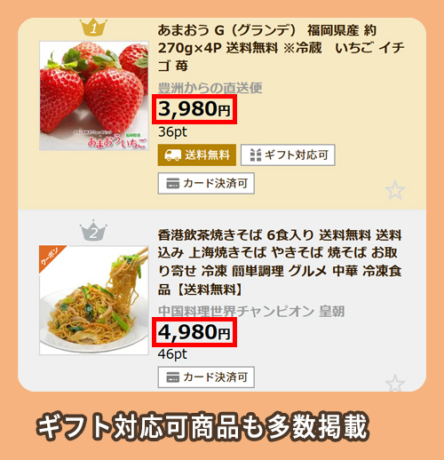 ぐるすぐりの価格相場