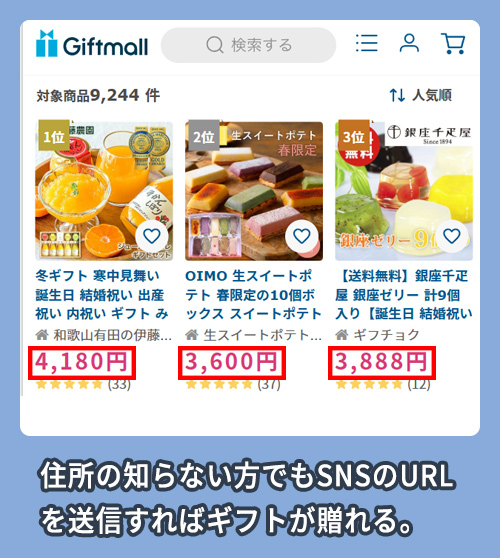 ギフトモールの価格相場