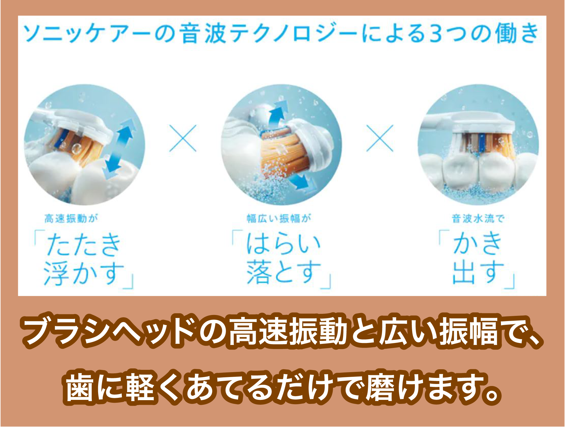 ソニッケアーの音波テクノロジー