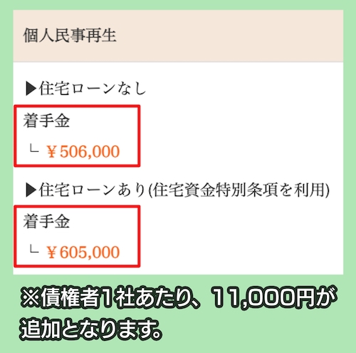 シン・イストワール法律事務所の費用相場