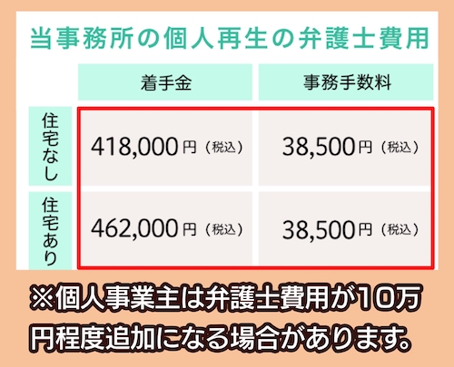 さくらさく法律事務所の費用相場