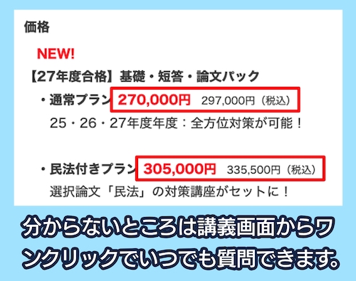 資格スクエアの弁理士講座の料金相場