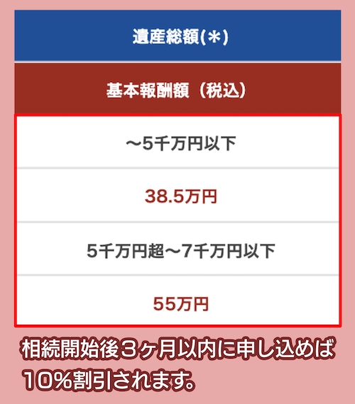 上原会計事務所の相続税申告相場