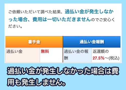 司法書士法人杉山事務所 完全成功報酬型