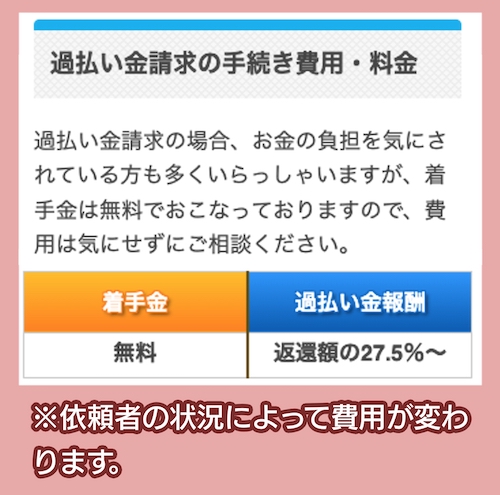 司法書士法人杉山事務所の過払い金請求の料金相場