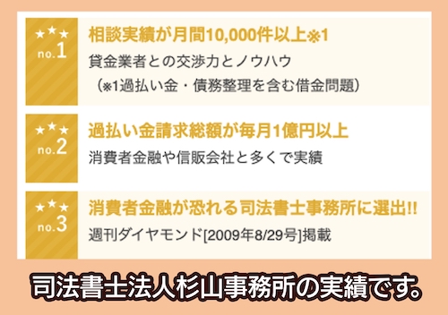 司法書士法人杉山事務所の実績