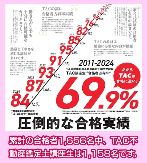 tac 合格実績