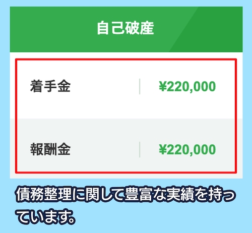 東京ロータスの自己破産費用