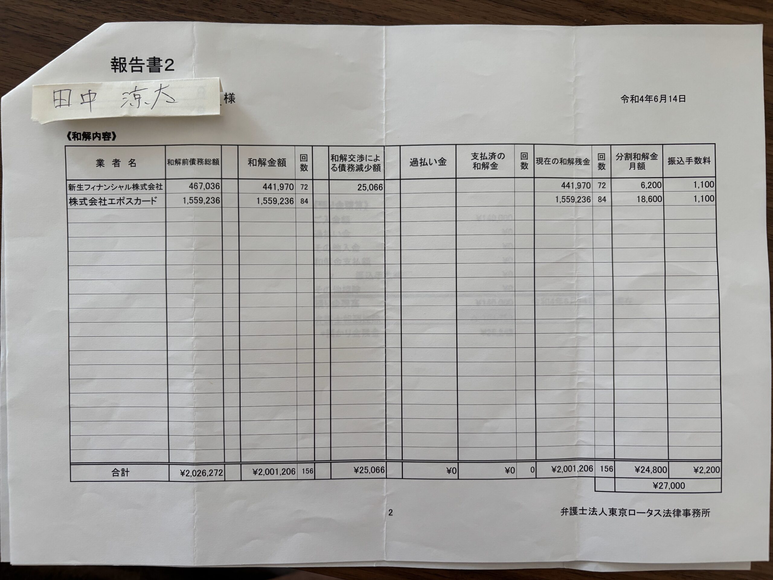 東京ロータス法律事務所の口コミ・評判