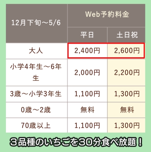 トレジャーふぁーむのWeb予約料金相場