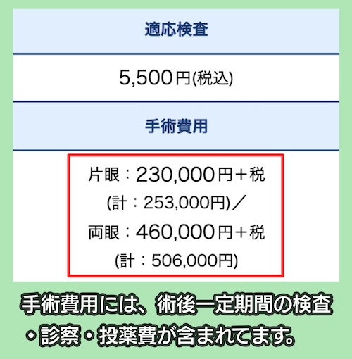 坪井眼科の料金相場