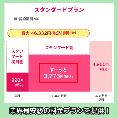 Broad WiMAXの料金