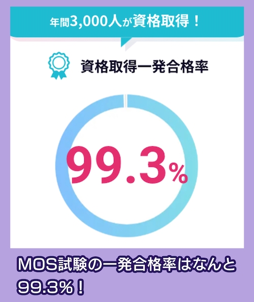 Winスクール 合格実績