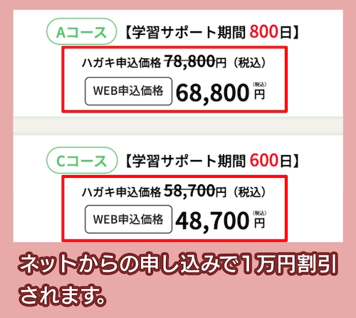 資格のキャリカレの割引価格