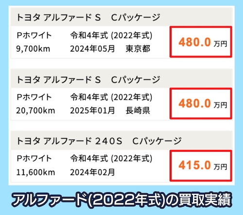 アルファード(2022年式)の買取相場価格
