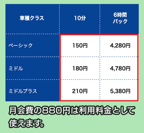 カレコの料金相場