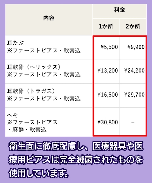 フェミークリニックのピアス穴あけ料金