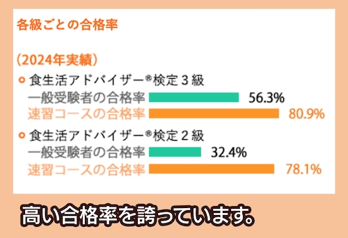 FLAネットワーク協会 合格率