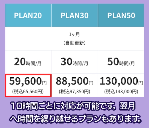 オンラインアシスタント フジ子さんのオンライン秘書の月額料金