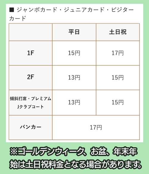 藤沢ジャンボゴルフ ボール使用料金