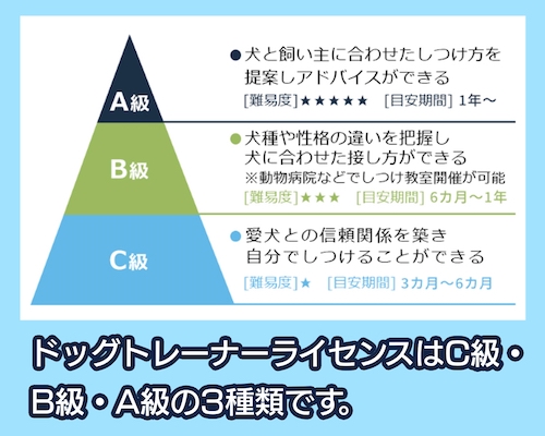 ドッグトレーナーライセンス