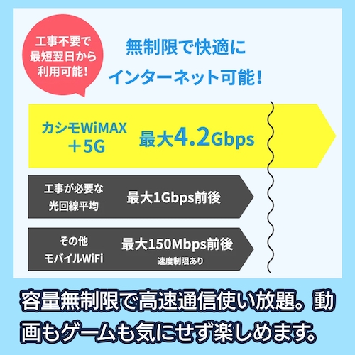 カシモWiMAX 通信速度
