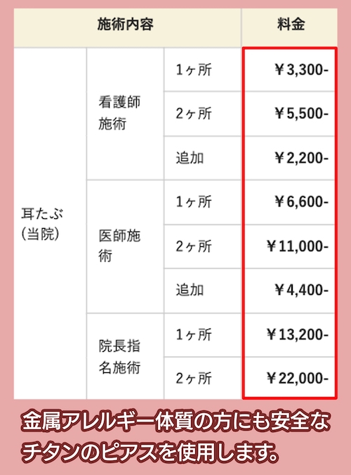 こまちくりにっくのピアス穴あけ料金