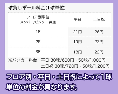 ロッテ葛西ゴルフ 球貸しボール料金