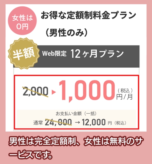 シンシアリーユアーズの料金相場