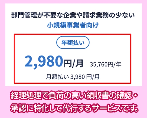 マネーフォワード クラウド経費BPOの料金