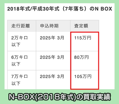 N-BOX(2018年式)の買取相場価格
