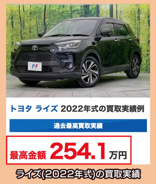 ライズ(2022年式)の買取相場価格