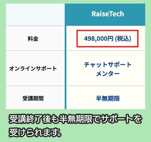 RaiseTechの料金相場