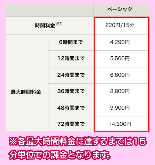 タイムズカーの料金相場
