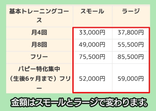 いぬの幼稚園バウバウの料金相場