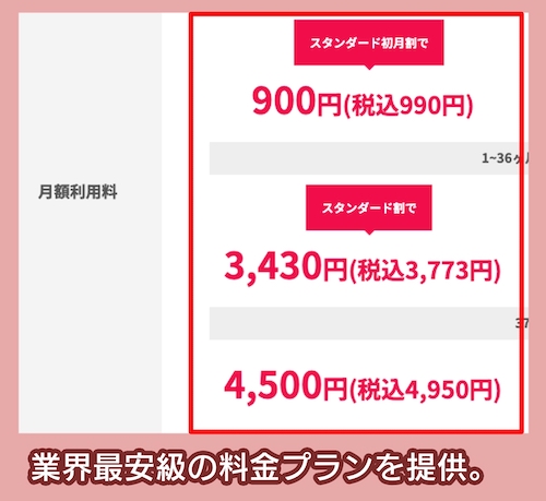 BroadWiMAXの料金相場