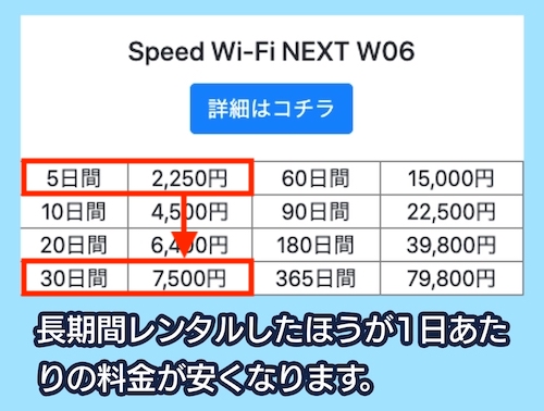 Speed Wi-Fi NEXT W06