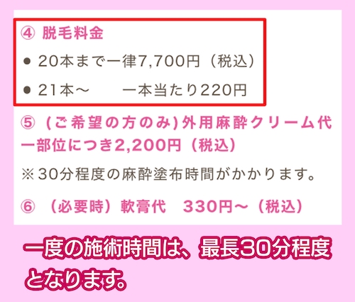あゆみ皮膚科クリニックの料金相場