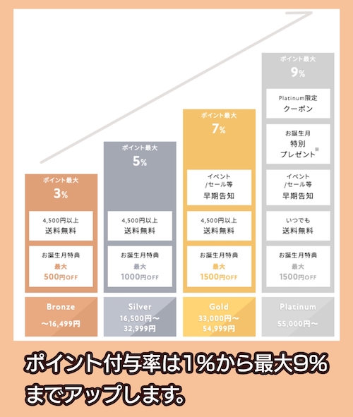 ETVOS ビューティーメンバーシッププログラム