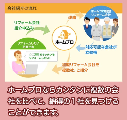 ホームプロ 一括見積りサービス