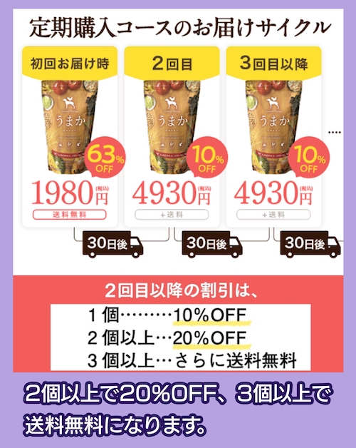 うまか まとめて定期購入できるドッグフード