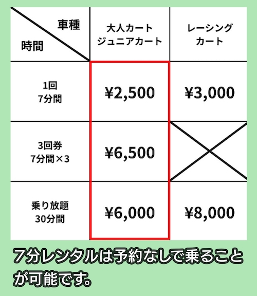 大井松田カートランド店の料金