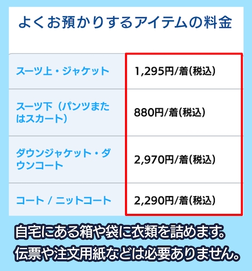 リネットの料金相場