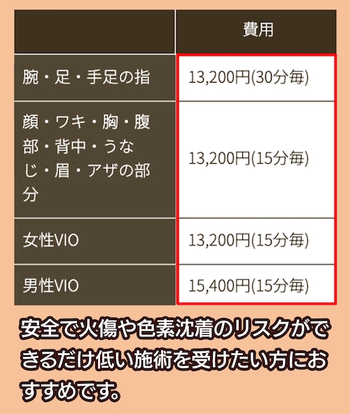 M＆B美容皮フ科クリニックの料金相場
