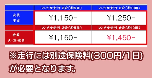 NEO SPEED PARKの料金