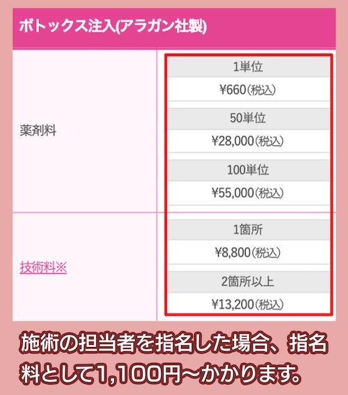 表参道メディカルクリニックの料金相場
