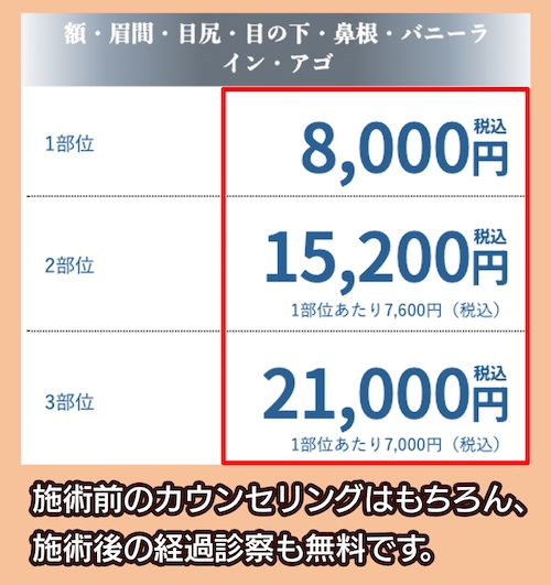 湘南美容外科の料金相場