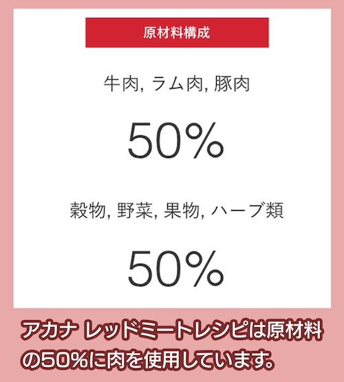 アカナ「レッドミートレシピ」