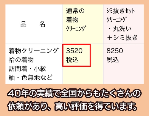 着物お手入れつるやの料金