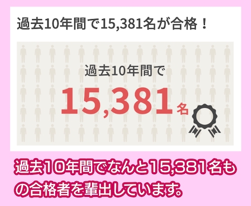 ユーキャン 実績